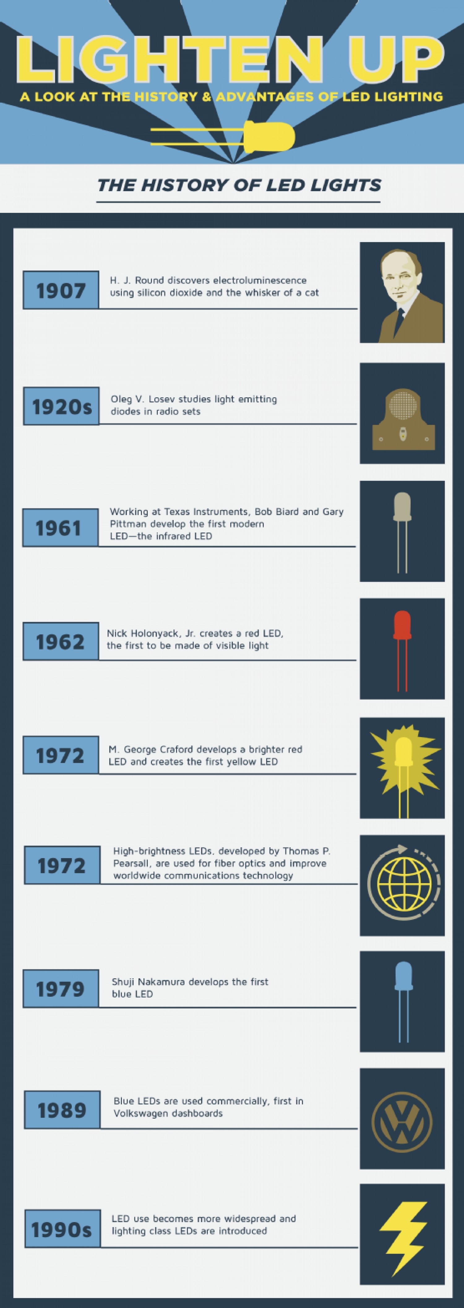The History Of Light Infographic Best Infographics